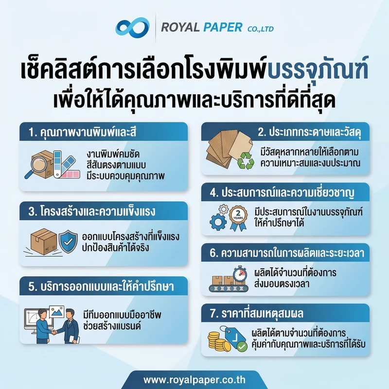 7 วิธีเลือกโรงพิมพ์กล่องบรรจุภัณฑ์แบบไม่พลาด 2 อินโฟกราฟิกเช็กลิสต์เลือกโรงพิมพ์กล่องบรรจุภัณฑ์สำหรับ SME และเจ้าของแบรนด์