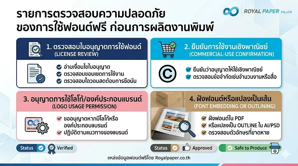 รวมฟอนต์ฟรีใช้เชิงพาณิชย์ สำหรับงานพิมพ์และแบรนด์ 4 ภาพสนับสนุนบทความ รวมฟอนต์ฟรีใช้เชิงพาณิชย์ สำหรับงานพิมพ์และแบรนด์ ส่วนที่ 3